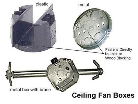 electrical box smaller than fan bracket|4 box ceiling fan.